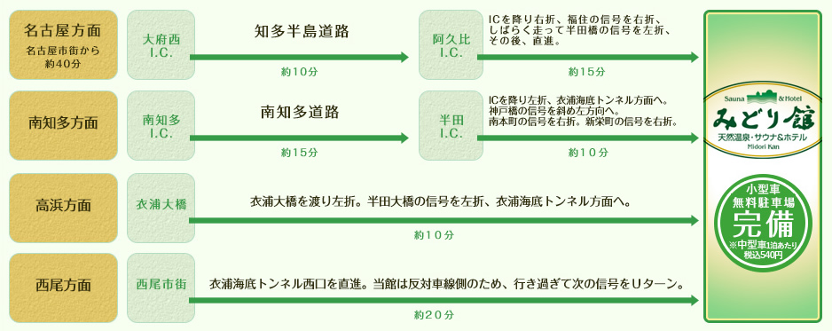 お車でお越しの方