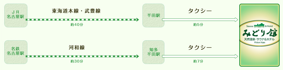 電車でお越しの方